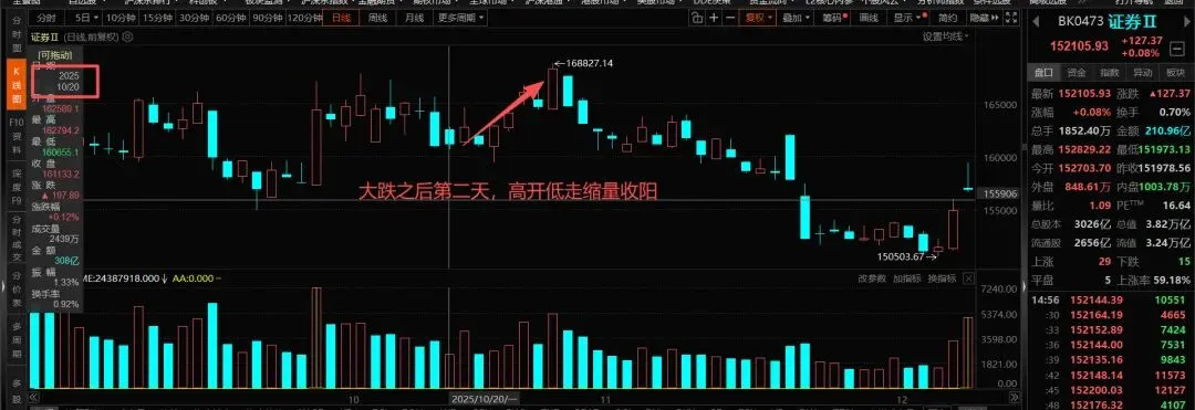 2月24日券商板块收评