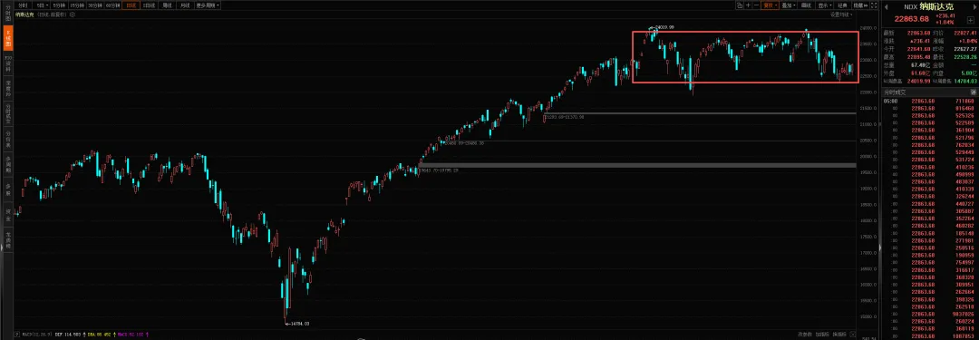 券商策马扬鞭,沪指突破压力位