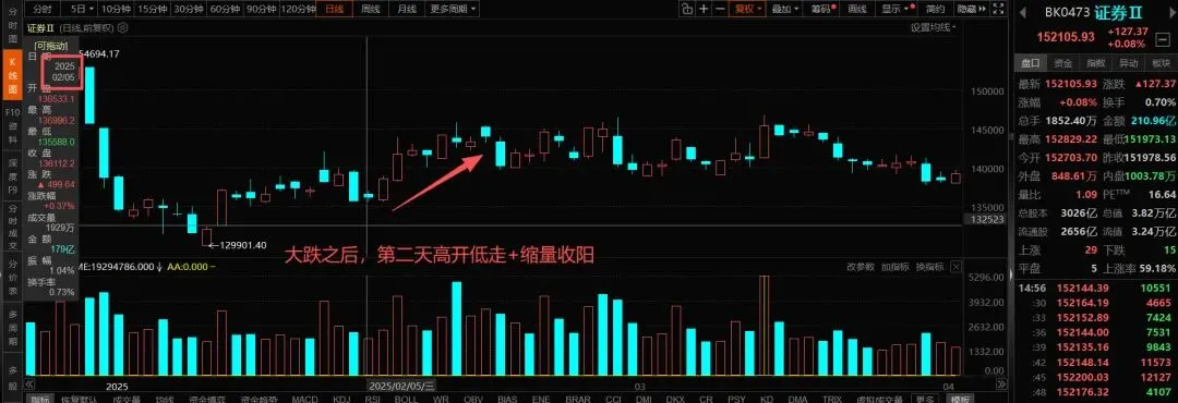2月25日券商板块收评
