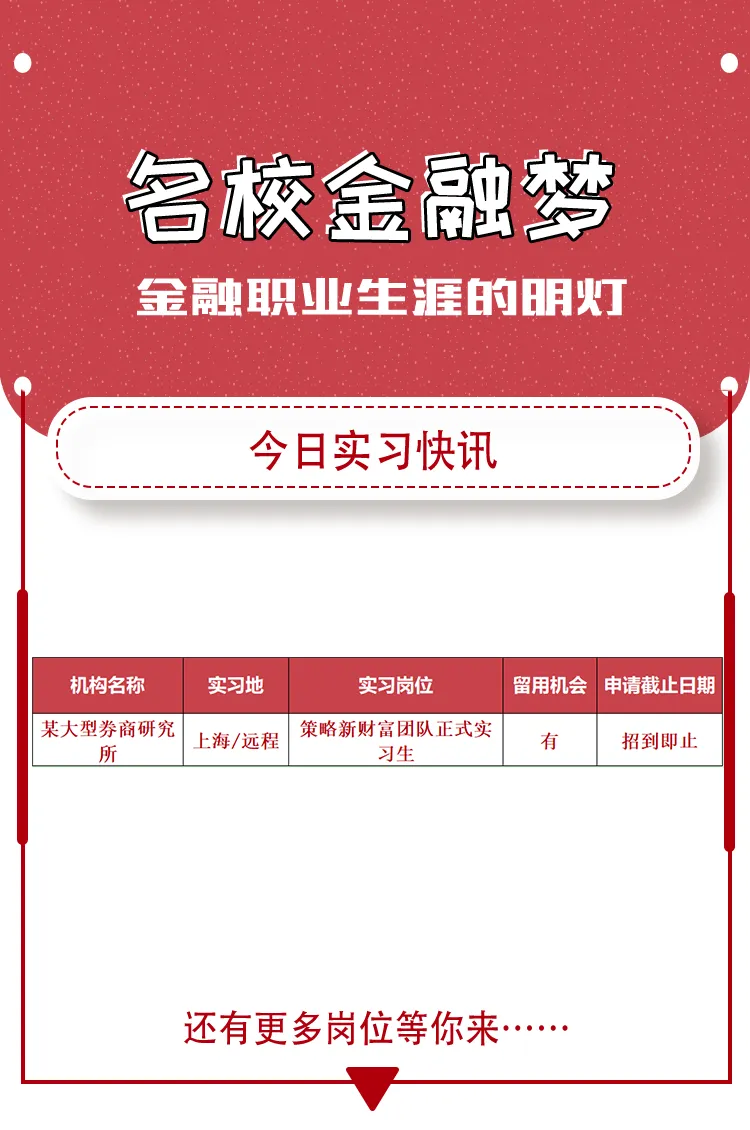 (02/25)上海今日实习信息|某大型券商研究所