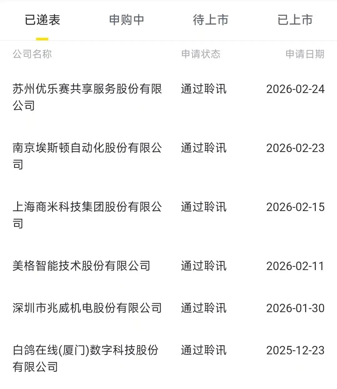 新券商来了,新债也来了,新股还远吗?