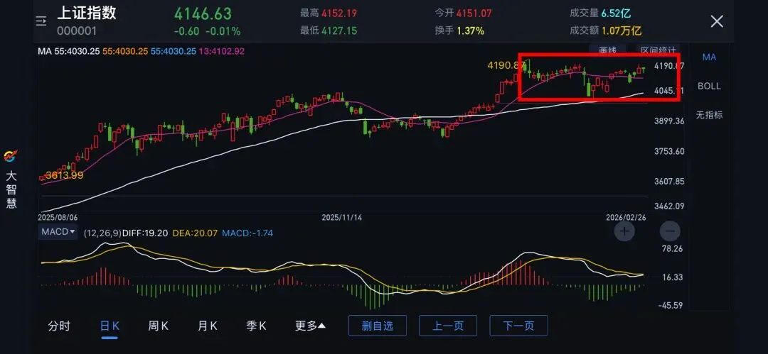 20260226上证指数分析+券商指数跟踪