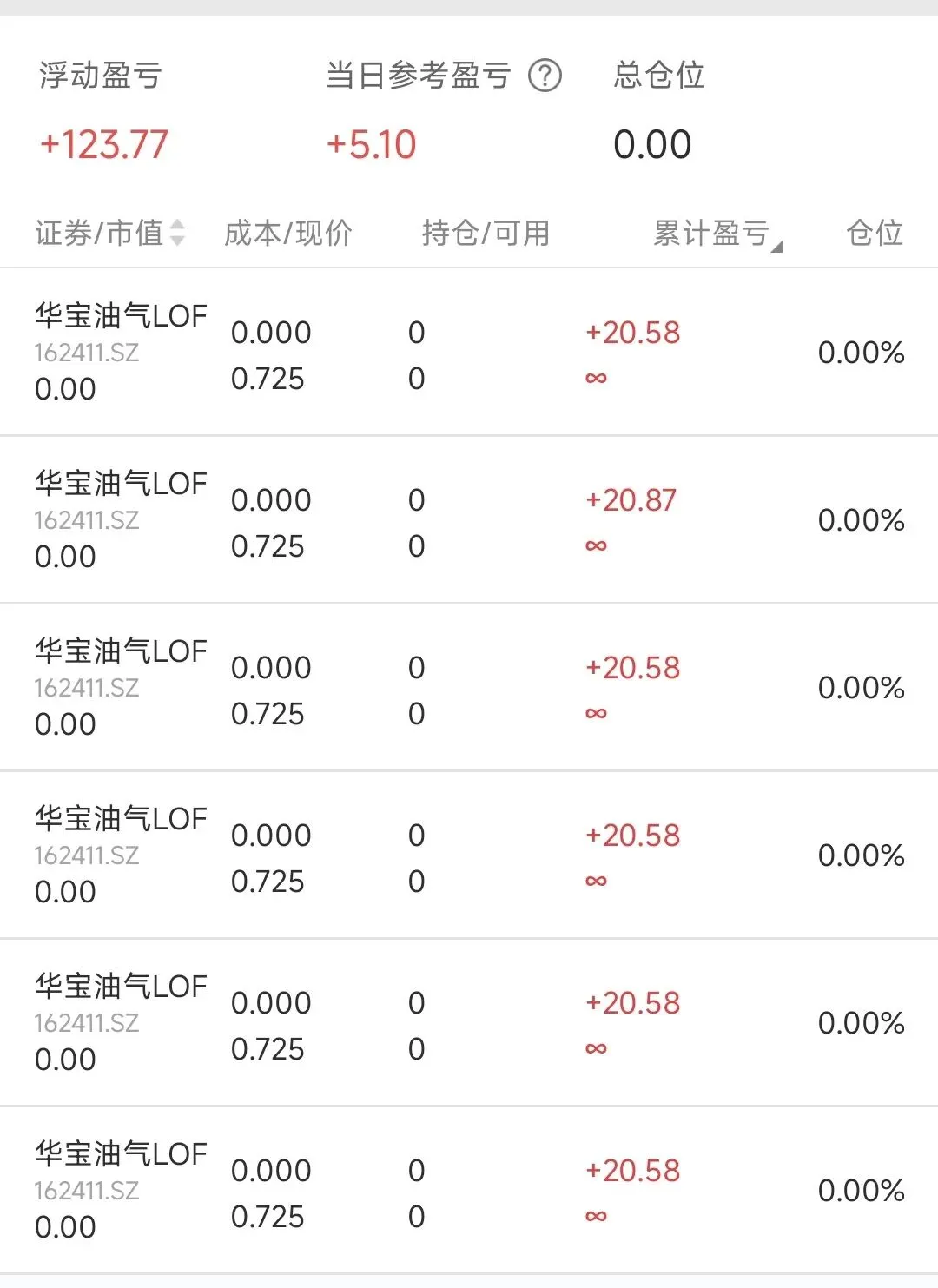 又有券商在偷偷发钱……