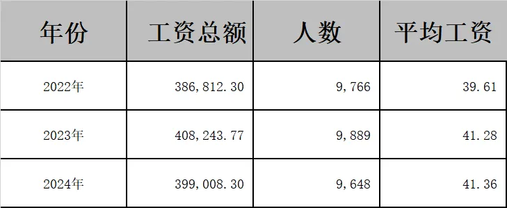 中泰证券近三年人均薪酬曝光:山东头部券商薪资大盘点
