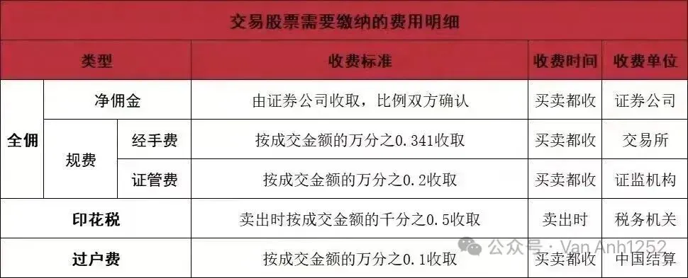 炸了!2026券商卷疯了万0.85免五+两融3.8%,新手零踩坑开户攻略