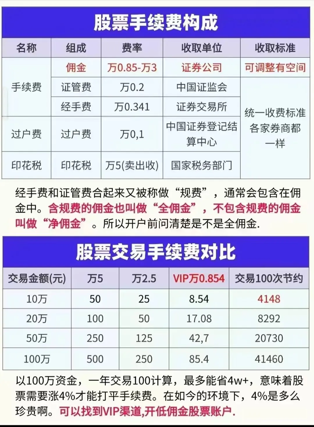 2026年股票开户终极指南|券商怎么选?聪明省佣金,新手也能一次避坑