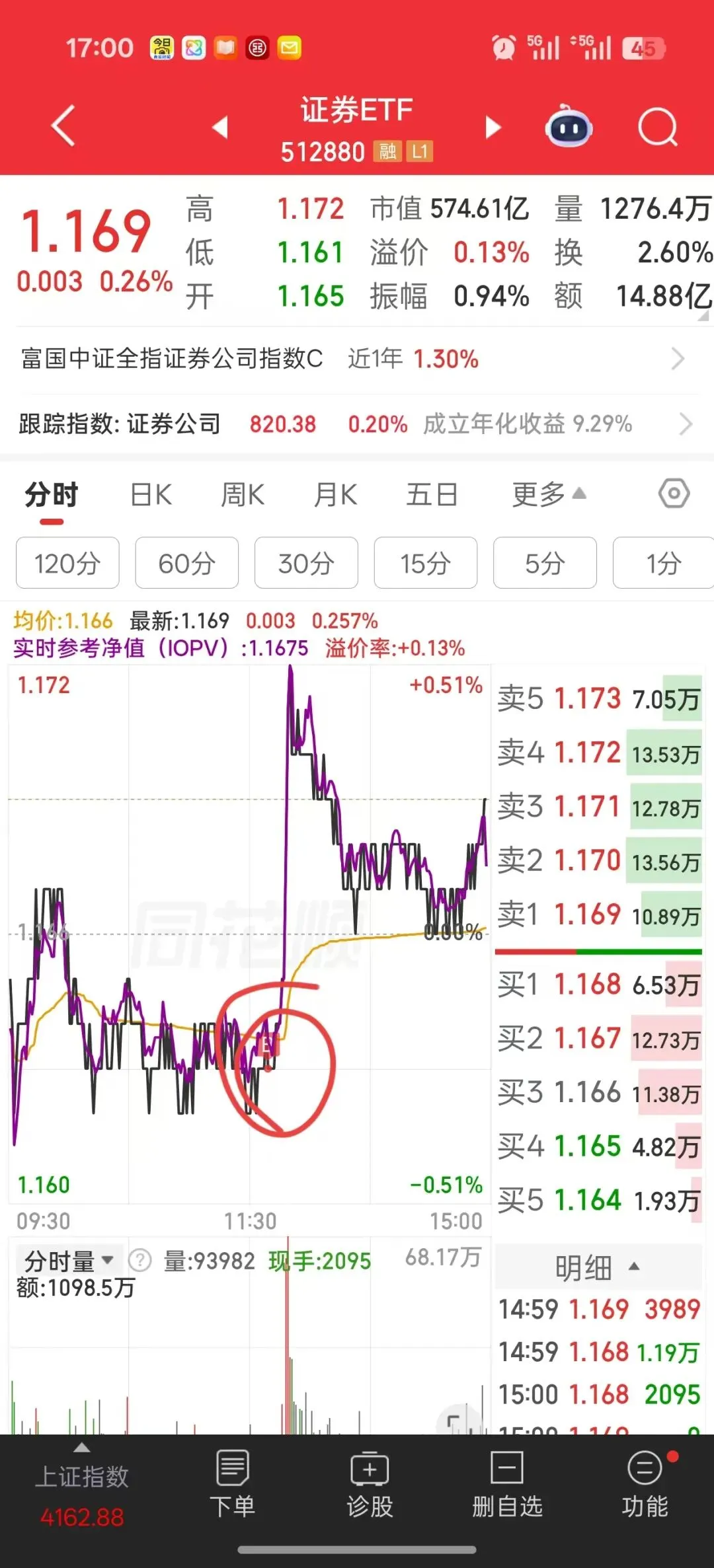 2月27 券商是不是要止跌了