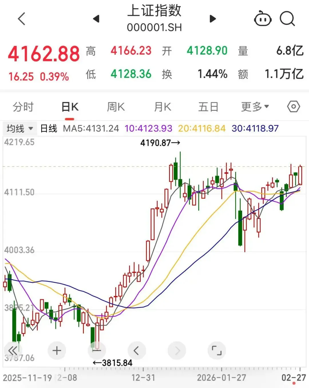 券商叫停“抢涨停板神器”是大利好