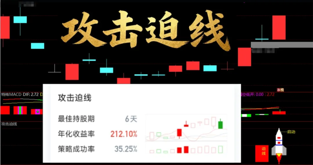 解密券商推荐策略【攻击迫线】,有点苏秦背剑和螺旋桨的影子.