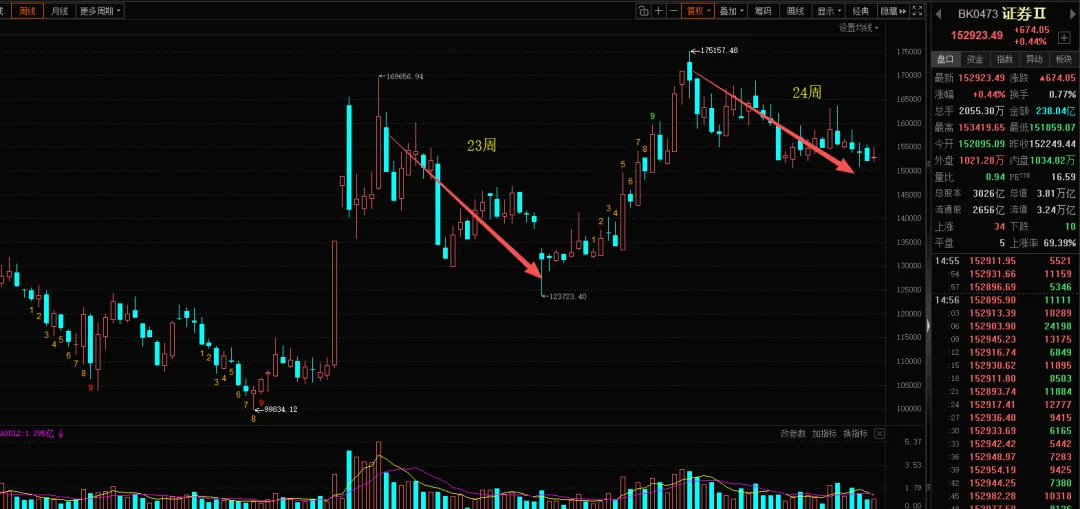 3月券商,就4个字