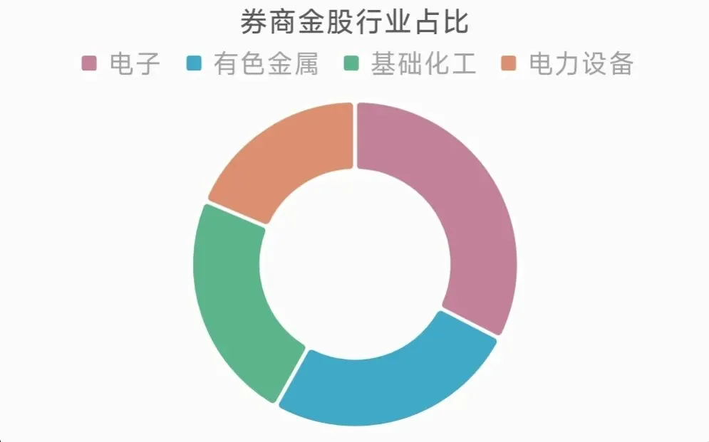 3月券商金股:科技成长+顺周期双轮驱动