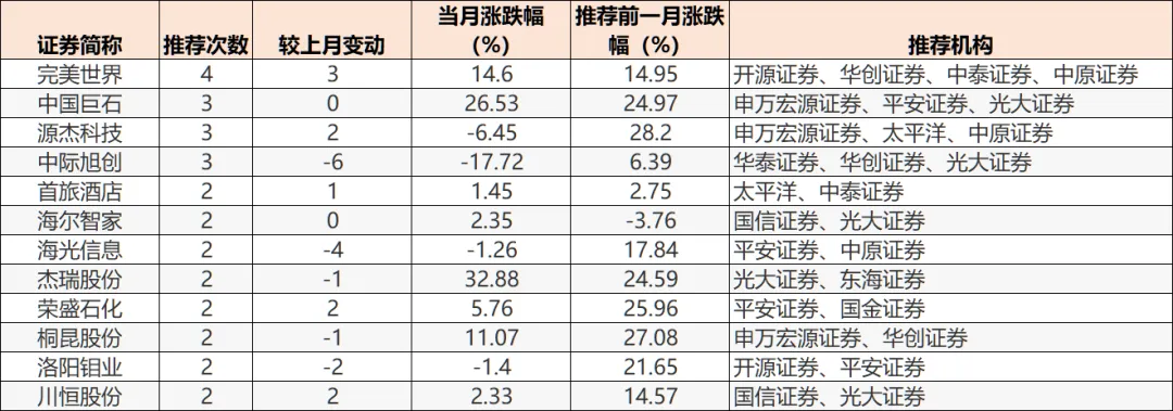 首批3月券商金股!我国人均GDP连续3年超过1.3万美元!
