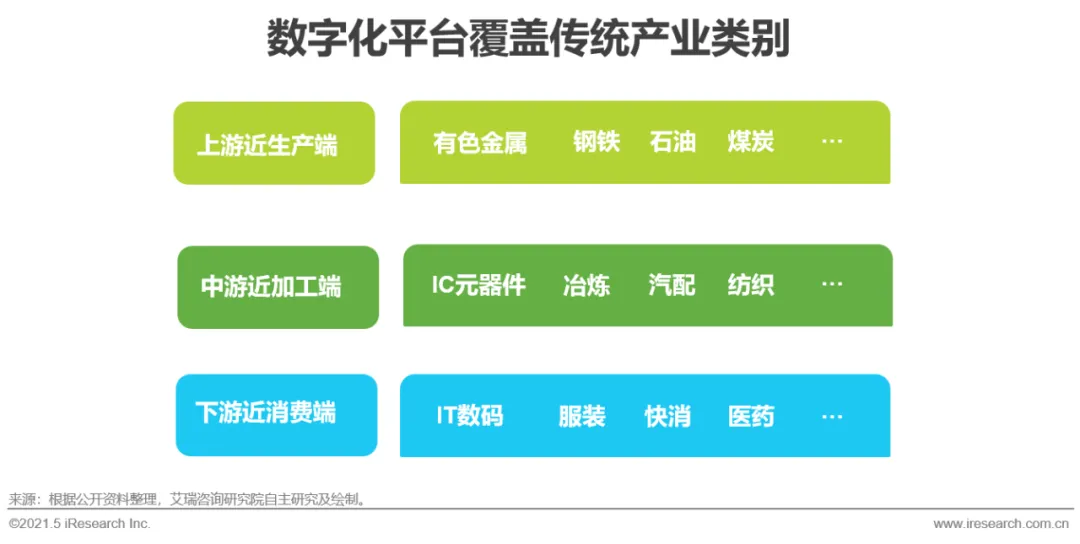2021年中国工业品B2B市场研究报告