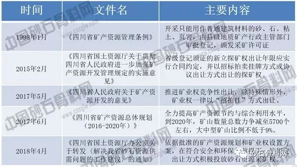 【报告】四川省砂石骨料市场研究报告