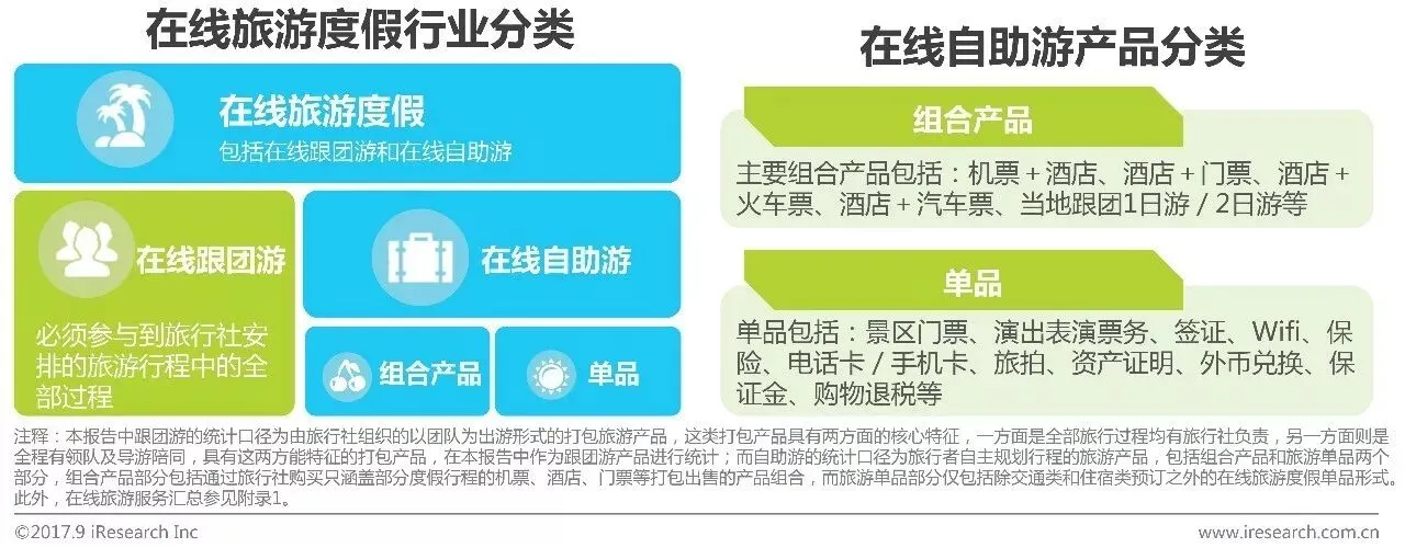 2017年中国在线自助游市场研究报告