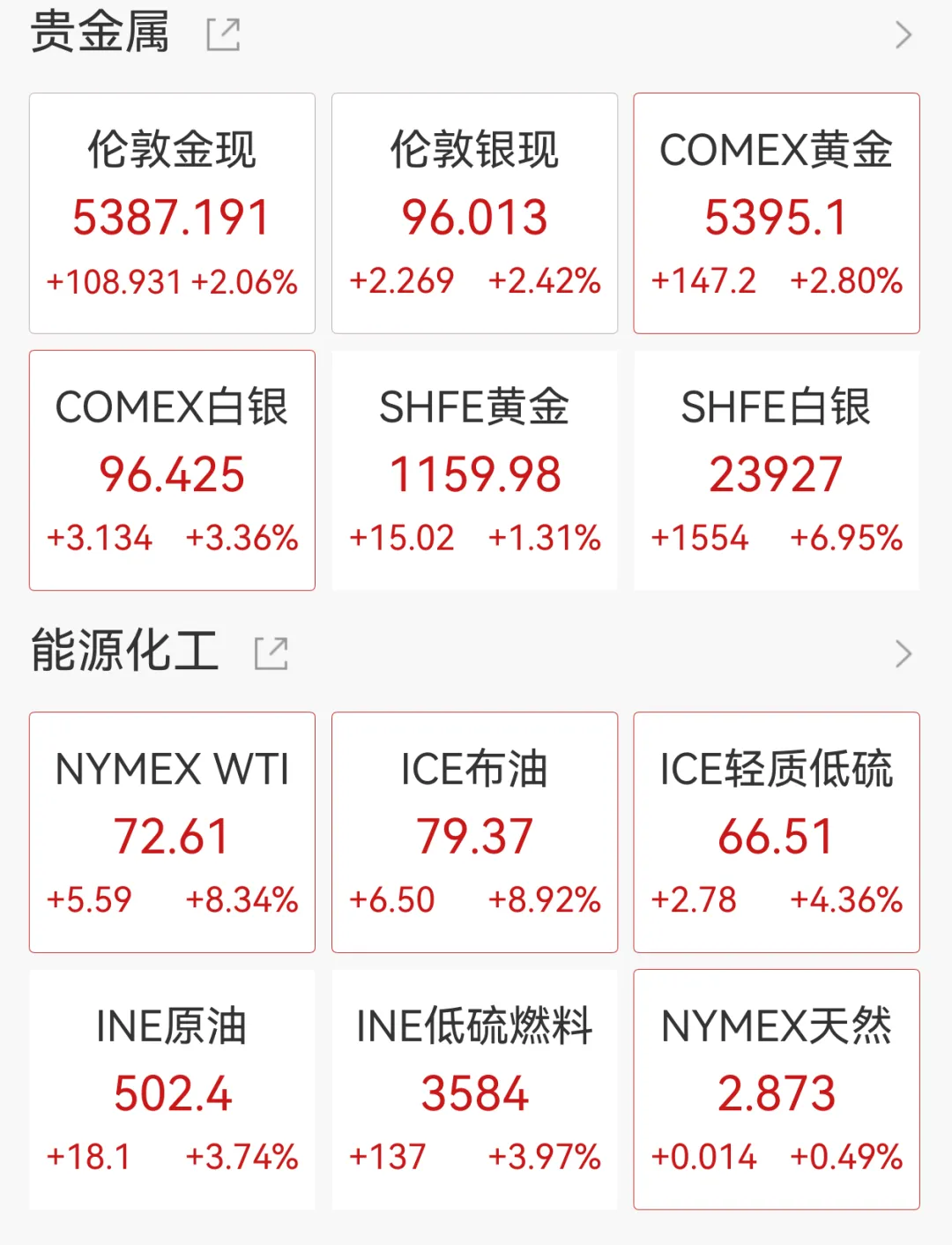 15家券商火线解读美伊冲突