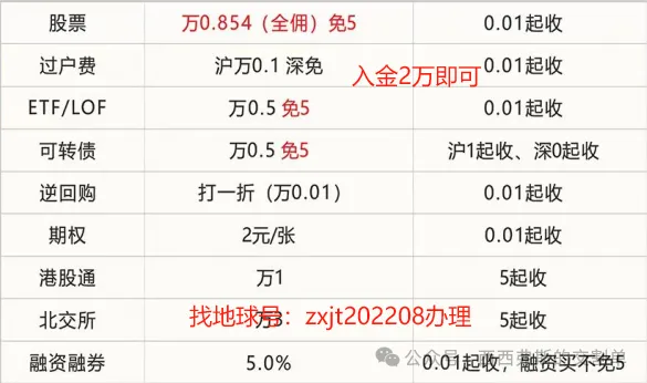 券商手续费可以调整吗?券商手续费调低技巧