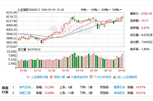 原油和黄金大涨!十几家券商大佬给咱们指了哪两条“明路”?