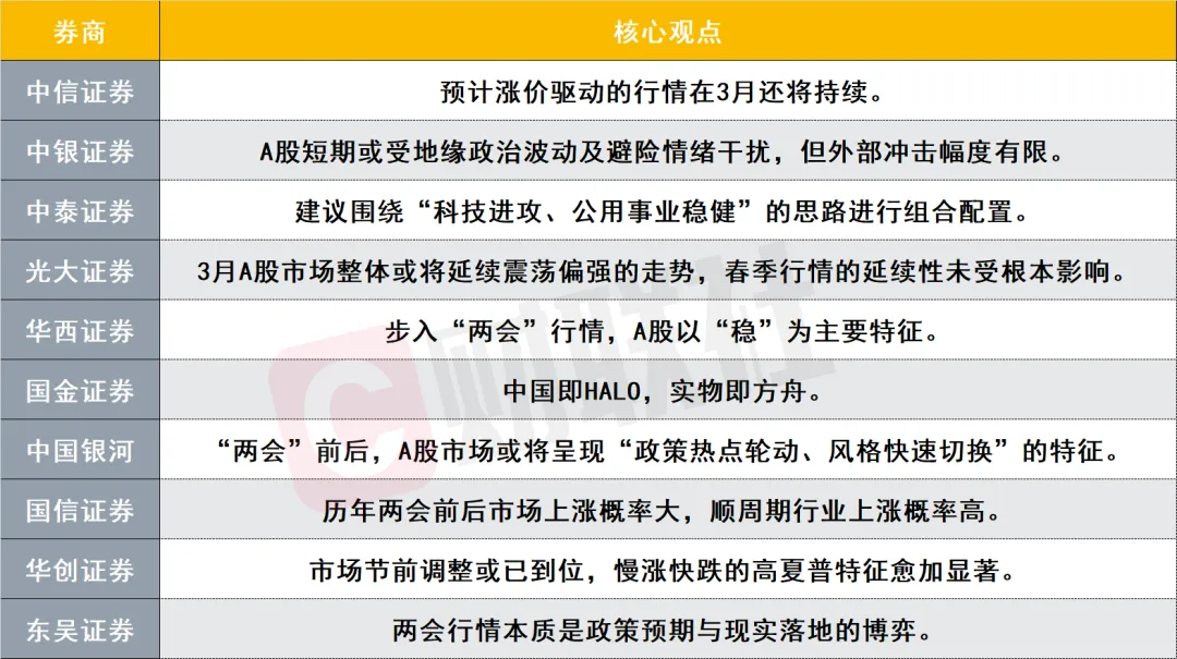 中东局势影响如何?十大券商策略来了