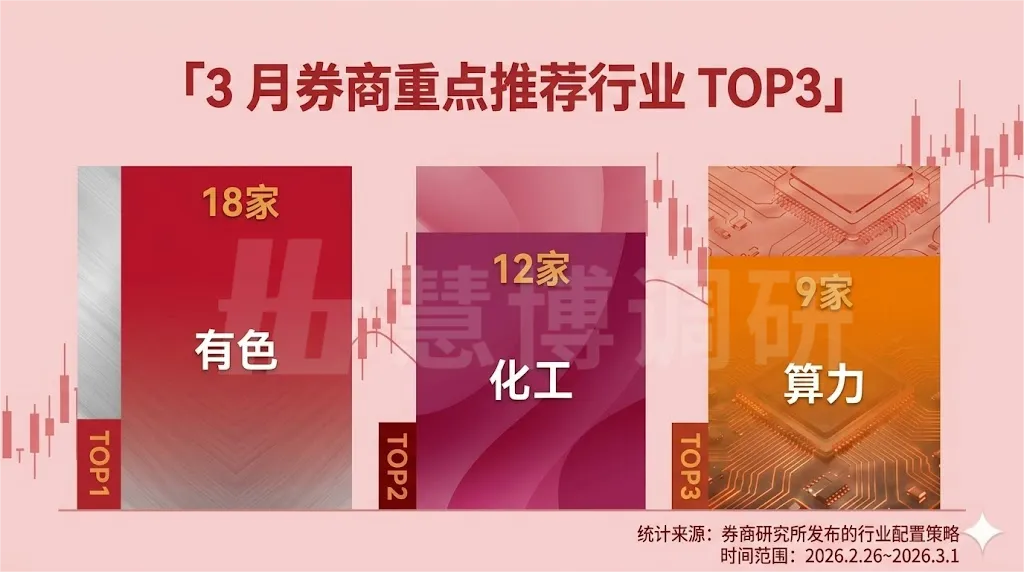 3月券商金股出炉!这些潜力股不可错过(附名单)