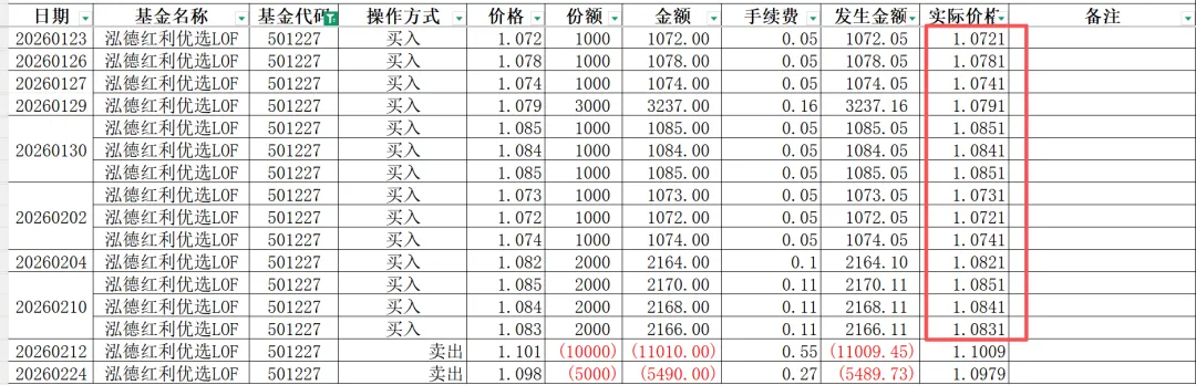 券商持仓成本陷阱