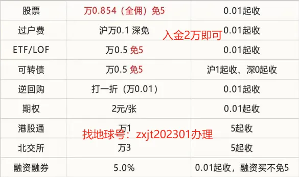 券商手续费是买卖都收吗?券商手续费收费陷阱