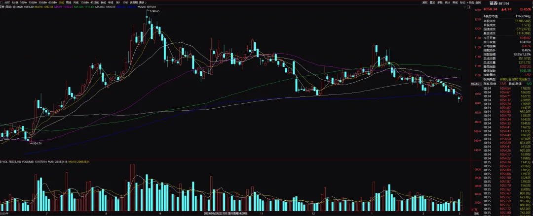 需要券商启动的时刻