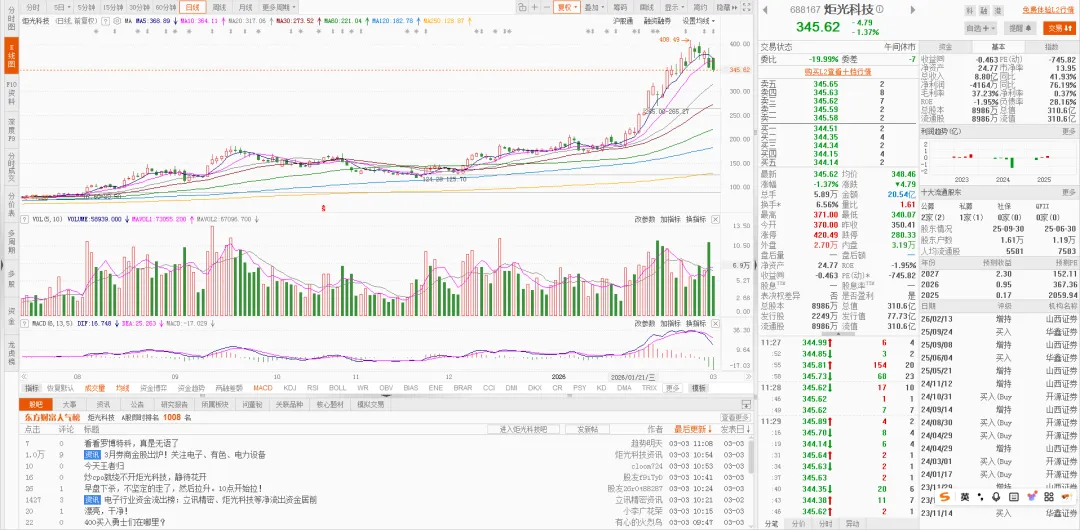 3月券商金金股出炉!这几个方向机构在悄悄买(附名单)