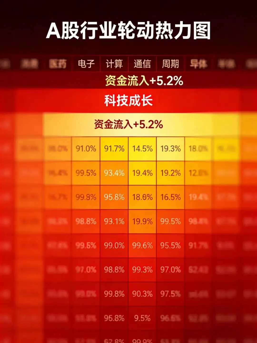 春季躁动还能嗨多久?多数券商给出 ＂惊人＂ 答案:内资接力外资,行情还有下半场!