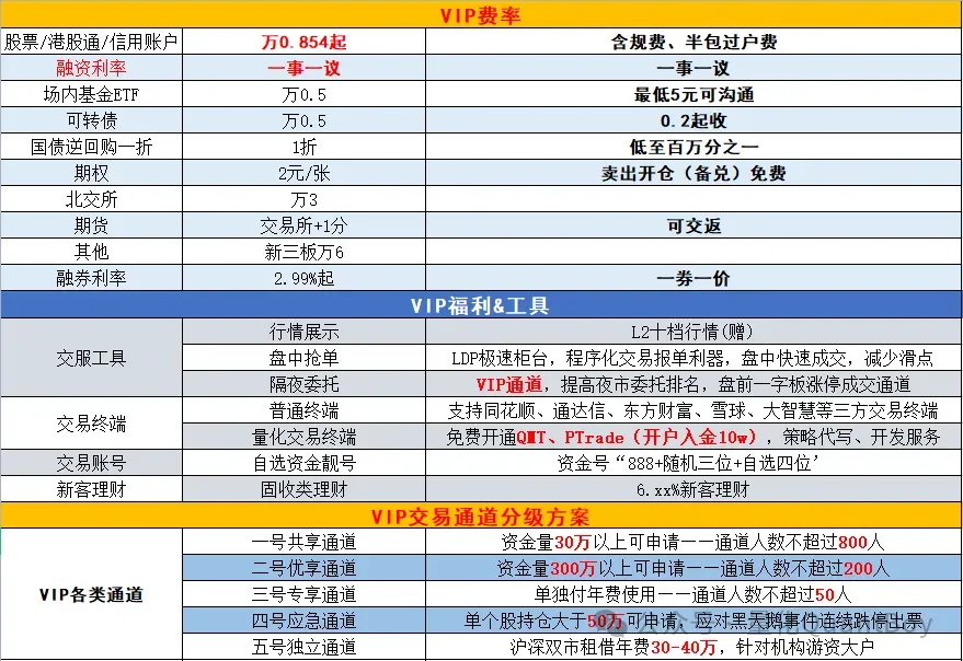 券商悄悄降低量化门槛?小账户用 QMT/PTrade 的 3 个核心思路