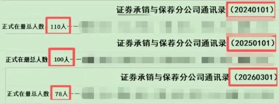 券商投行减员情况到底有多严重?
