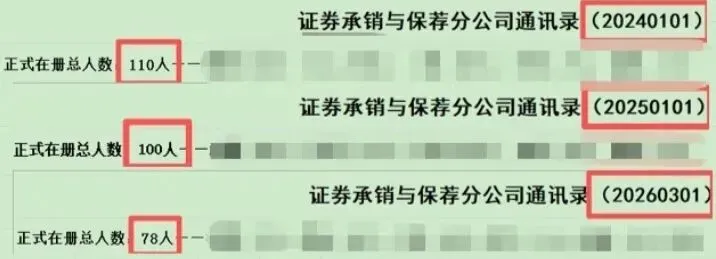 某券商投行减员30%