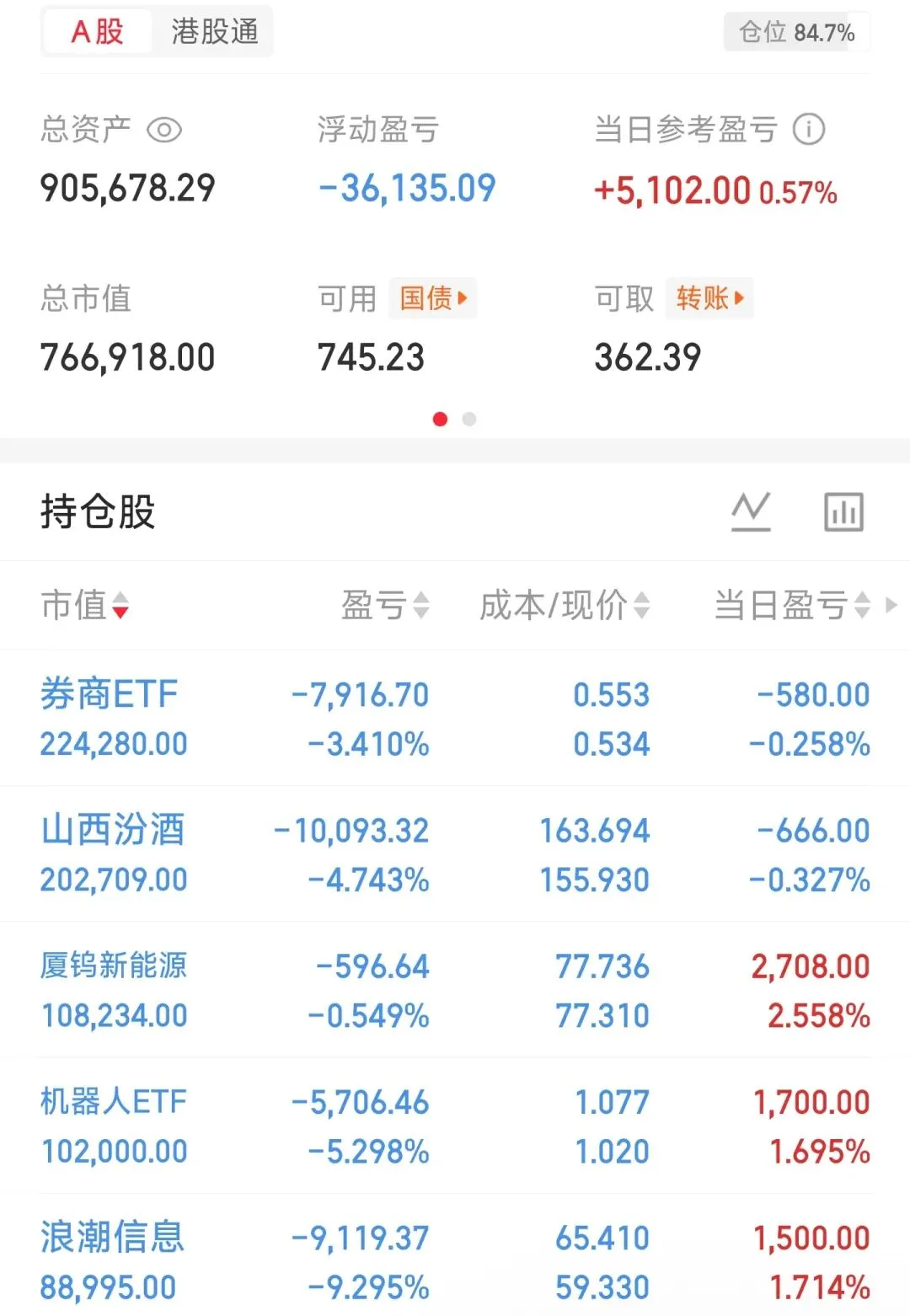 被券商白酒这俩渣男给骗了!实盘209