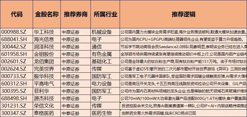 券商金股!含科技、贵金属、商业航天、石油,主线行情能持续吗?