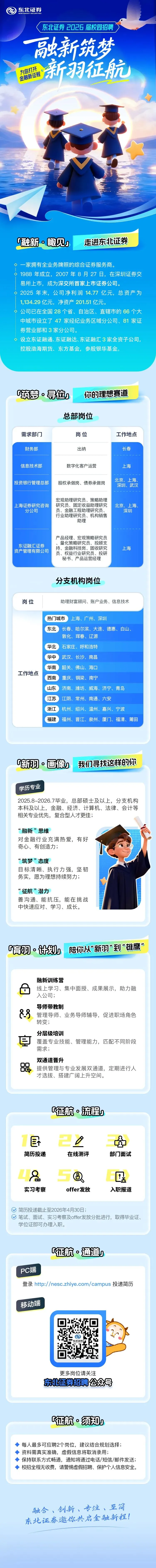 券商 | 东北证券2026届春季校园招聘及薪酬待遇户口情况