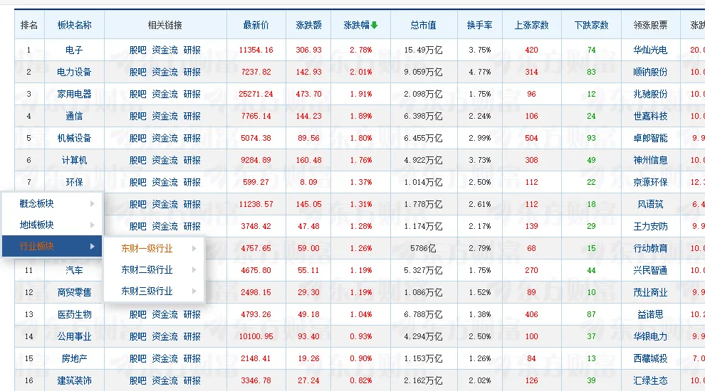 本轮牛市与券商的分歧