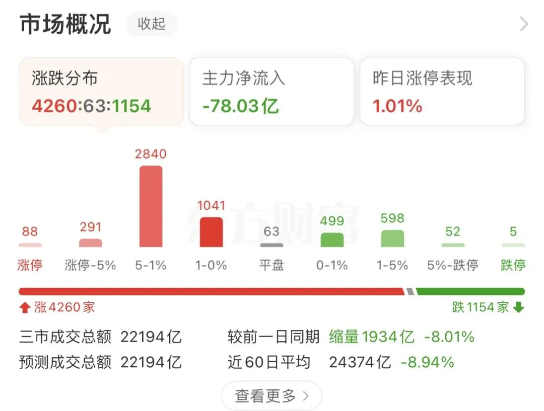 利好,券商春天来了!