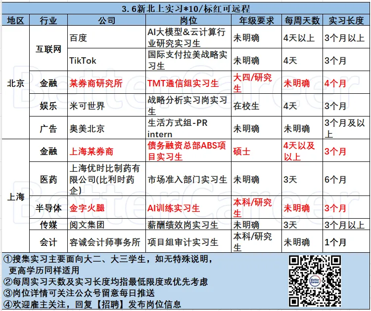 3.6北上实习|百度/TikTok/某券商/米可世界/奥美/上海某券商/优时比制药/金字火腿/阅文集团/容诚会计师事务所......
