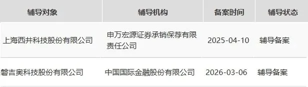 独角兽更换券商,继续推进IPO进程!3家IPO进展!