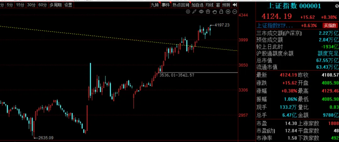 展望券商未来走势