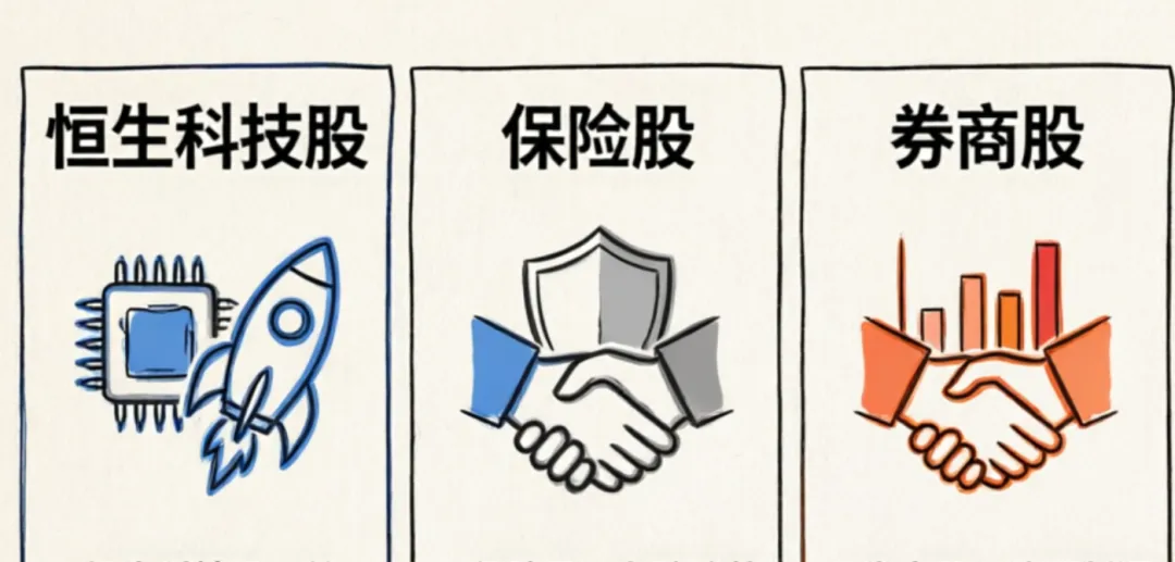 日斗王文对恒生科技股、券商、保险股的最新观点(20260306)