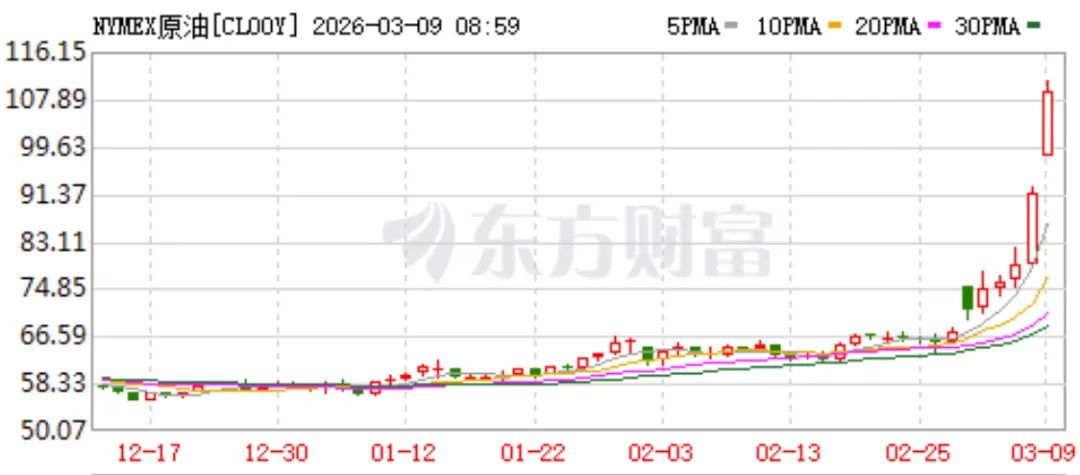 市场高波动即将来临,能化券商可能会一枝独秀!