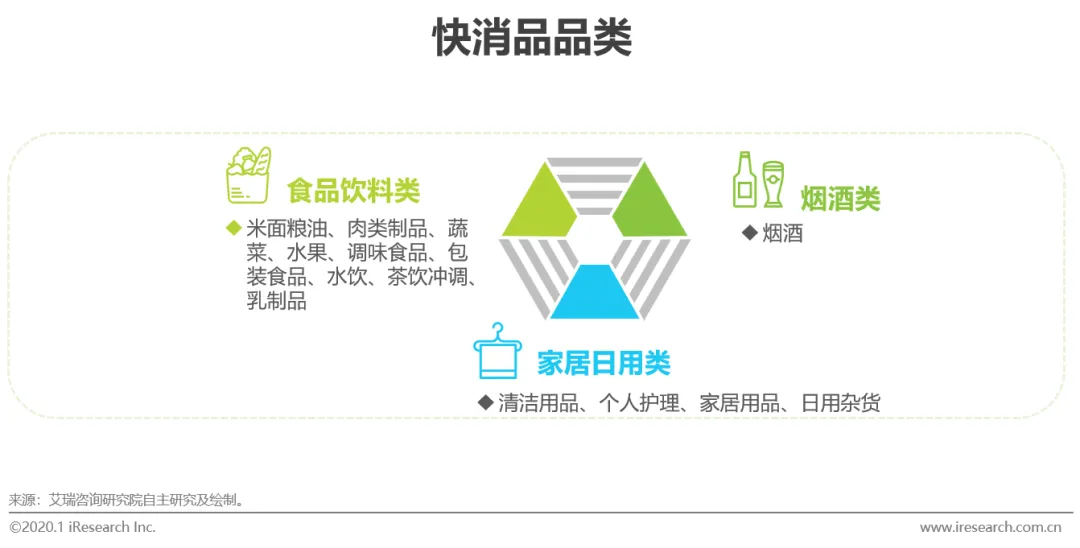 回顾|2020年中国快消品B2B市场研究报告