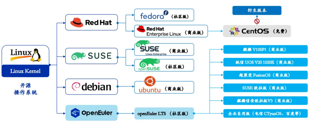 中国服务器操作系统行业市场研究报告