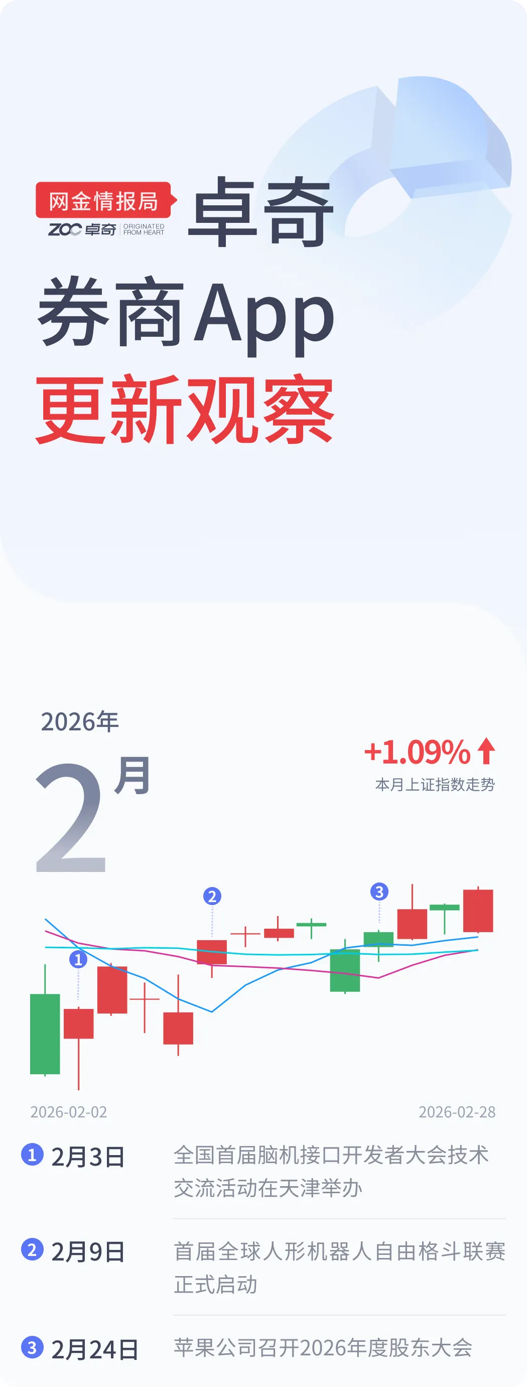 2月券商App更新观察
