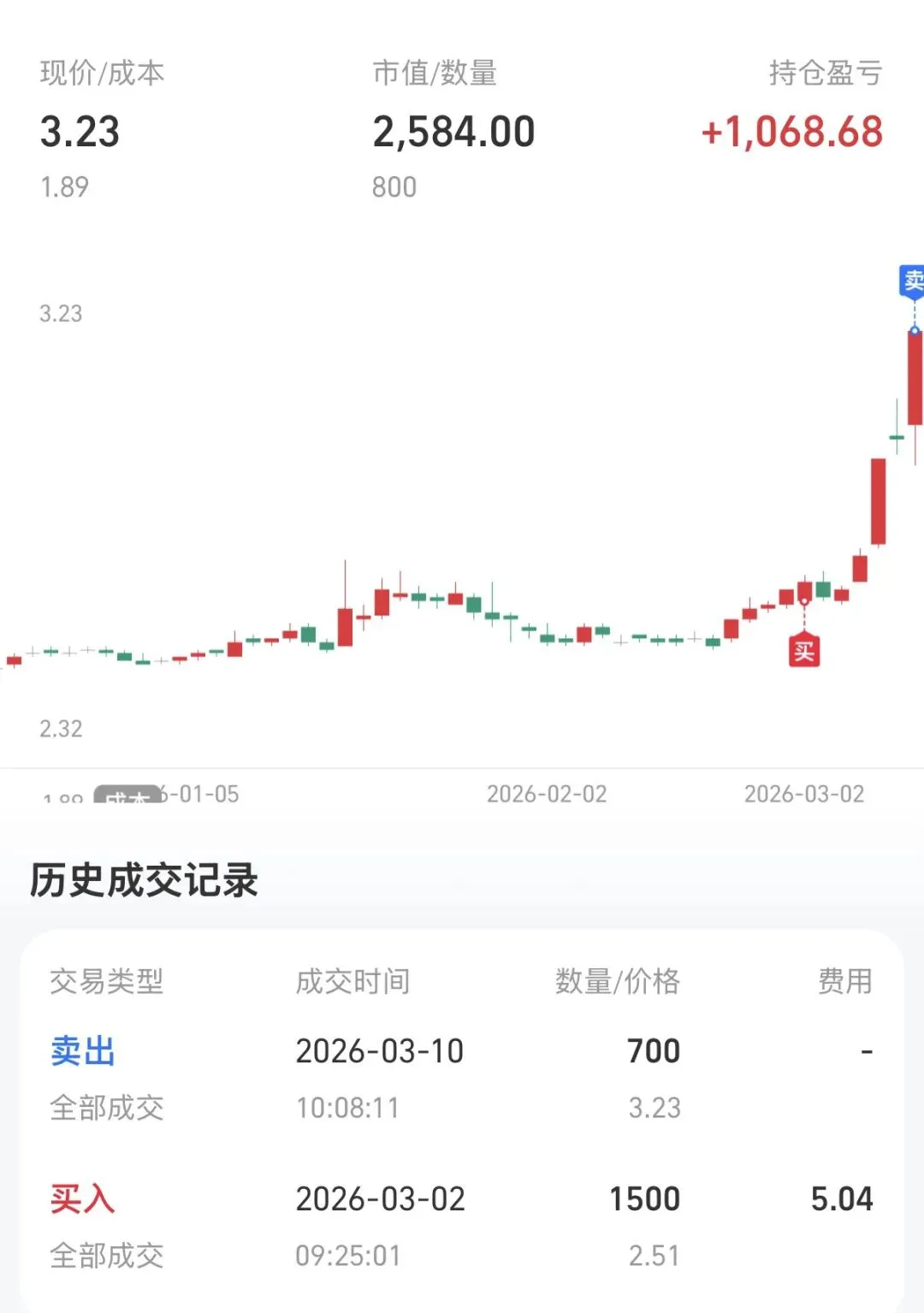 我,江湖人称“A股最小作战单位”、“券商眼皮底下的隐形人”