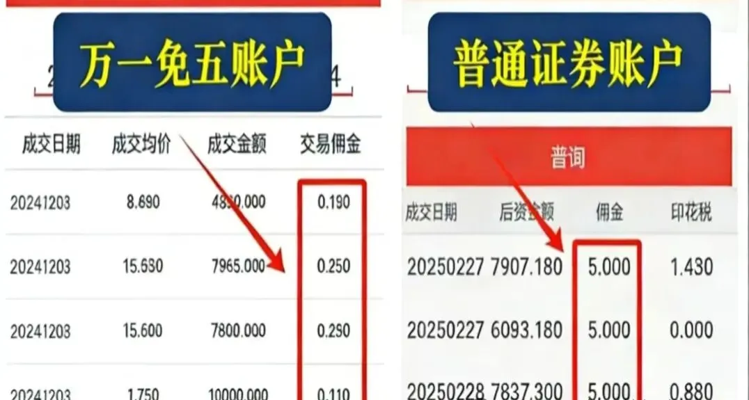 2026券商佣金卷疯了!最新券商开户名单汇总!万1免五.万0.85免五.万0.75免五.小资金交易省出大差别?