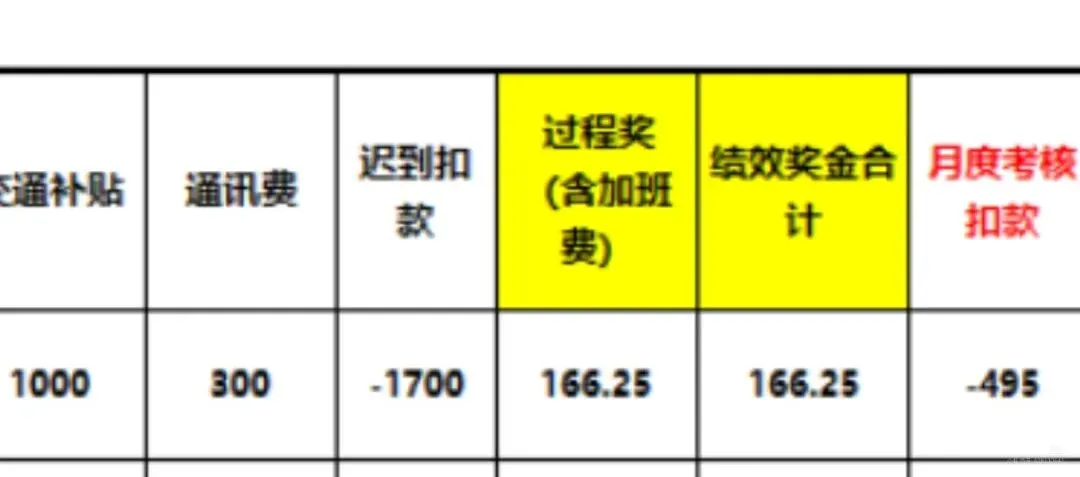 中字头某券商随意克扣工资