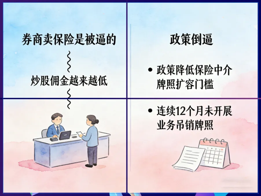 券商下海卖保险与保险是骗人的