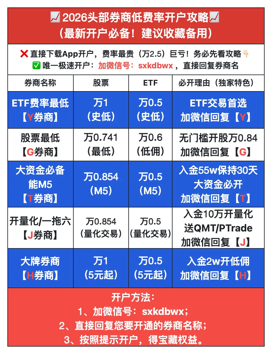 热门券商最低佣金开户必看攻略(收藏必备)